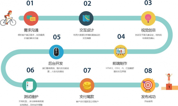 小程序如何零成本進行推廣獲取用戶？
