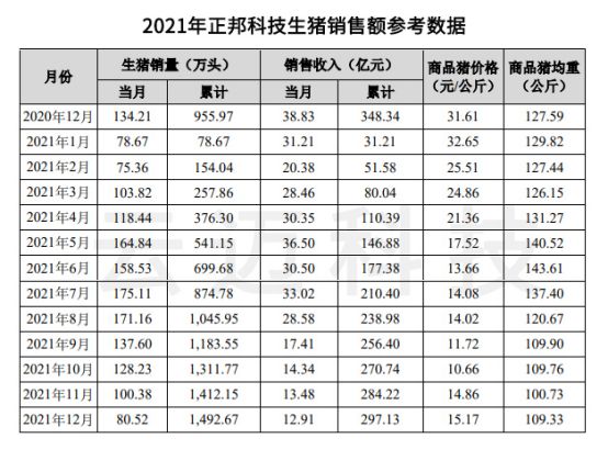  生豬價格連連下跌，畜牧業(yè)的出路在哪里？