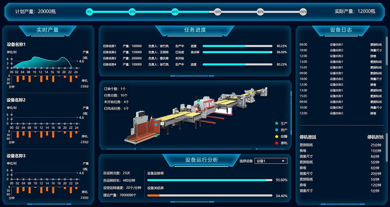 如何用低代碼平臺(tái)搭建一個(gè)mes系統(tǒng)？