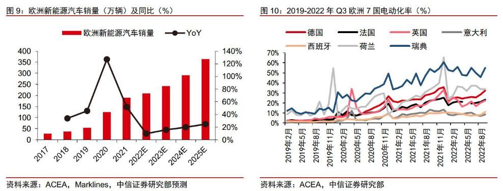  搶占新能源充電樁市場先機，云邁科技提供硬件設(shè)備和軟件平臺雙重支持