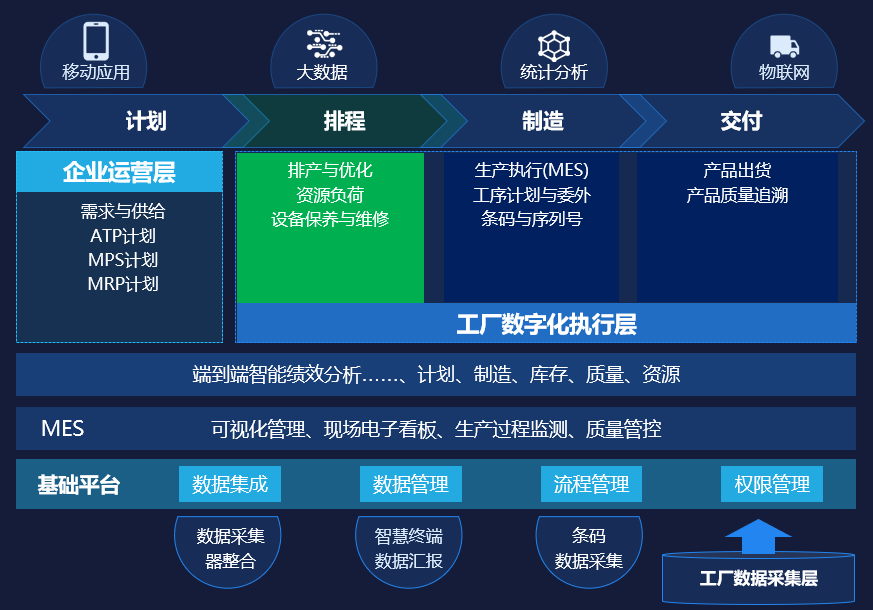 MES生產管理系統：提升生產計劃與調度的靈活性