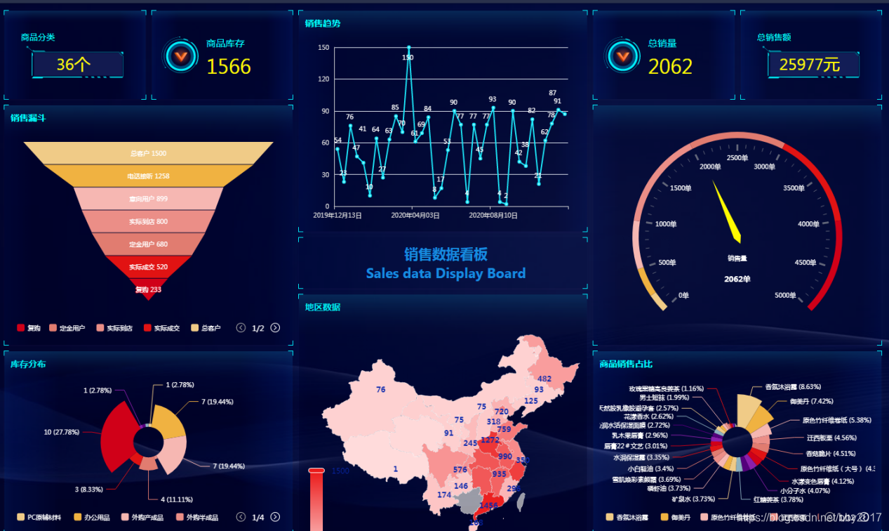 什么是進銷存系統？進銷存系統怎么幫助企業降本增效？