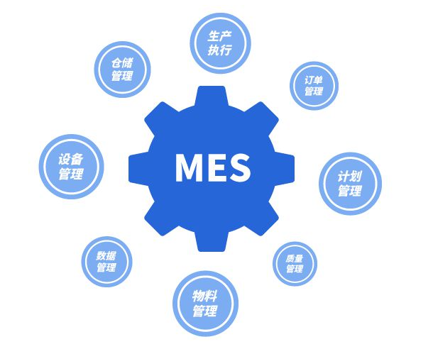 MES:制造業的智能中樞