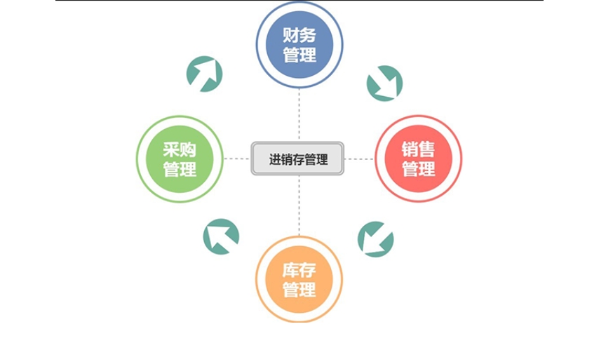 進銷存App開發：重塑企業物資管理新格局